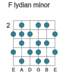 Guitar scale for lydian minor in position 2